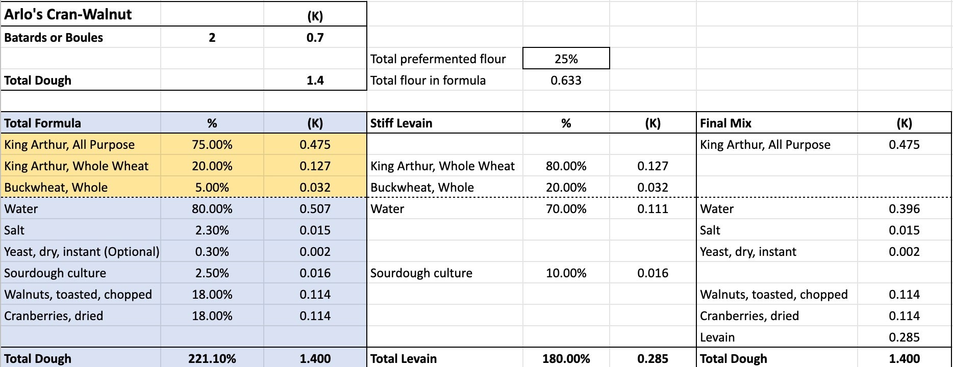 Screenshot of a Google Sheet built out with a baker's math formula 