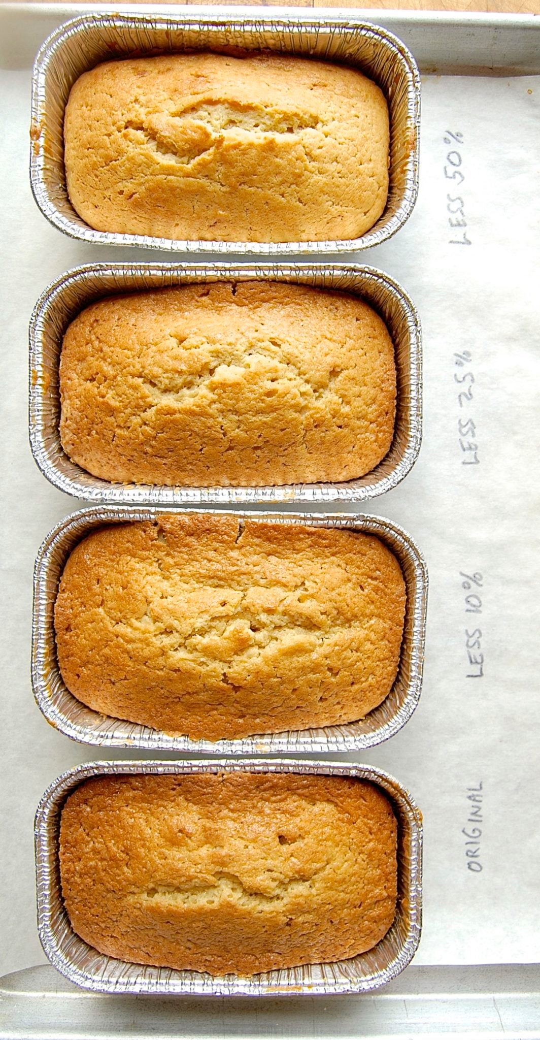 How to reduce sugar in cake via @kingarthurflour