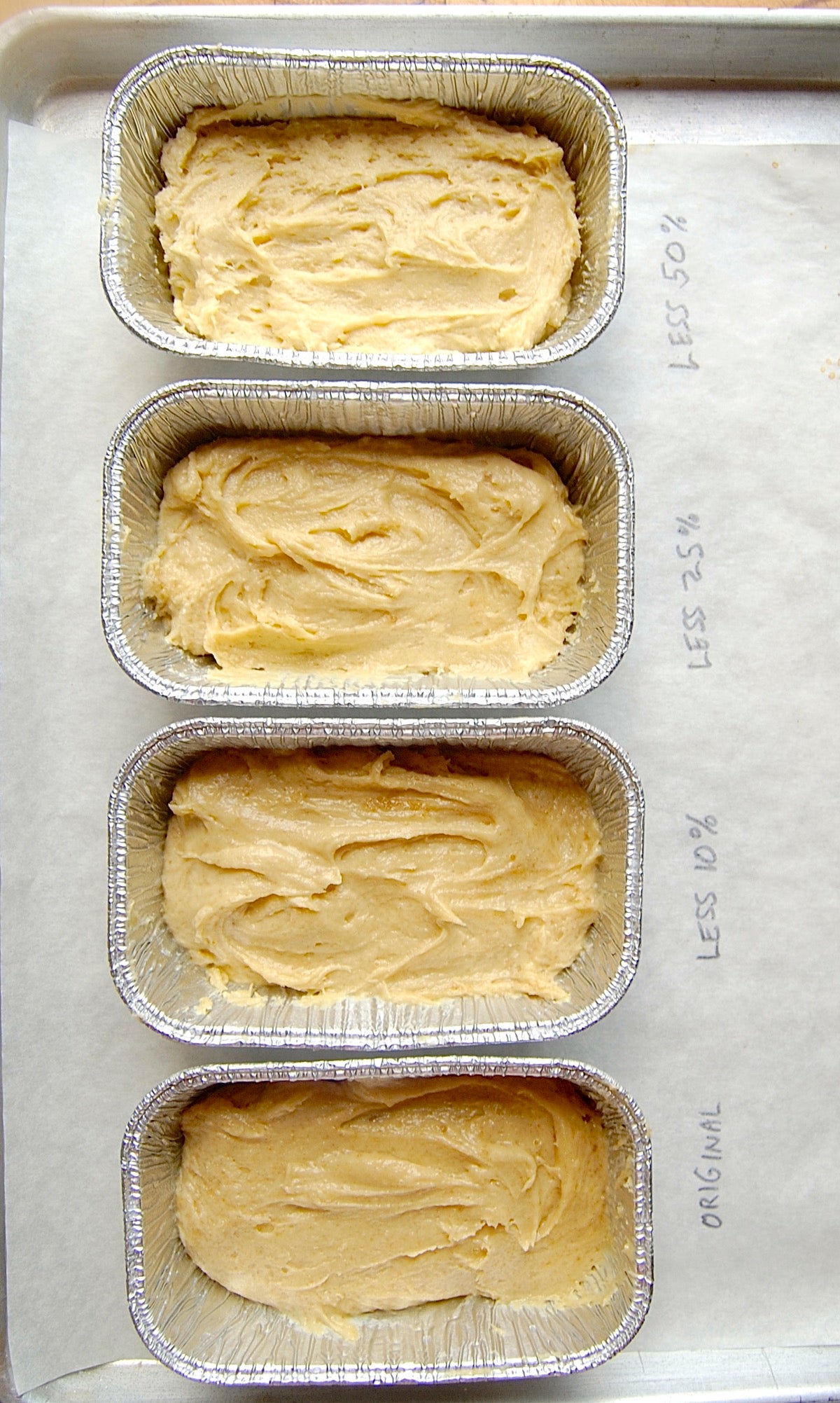 Baking With Reduced Sugar | King Arthur Baking