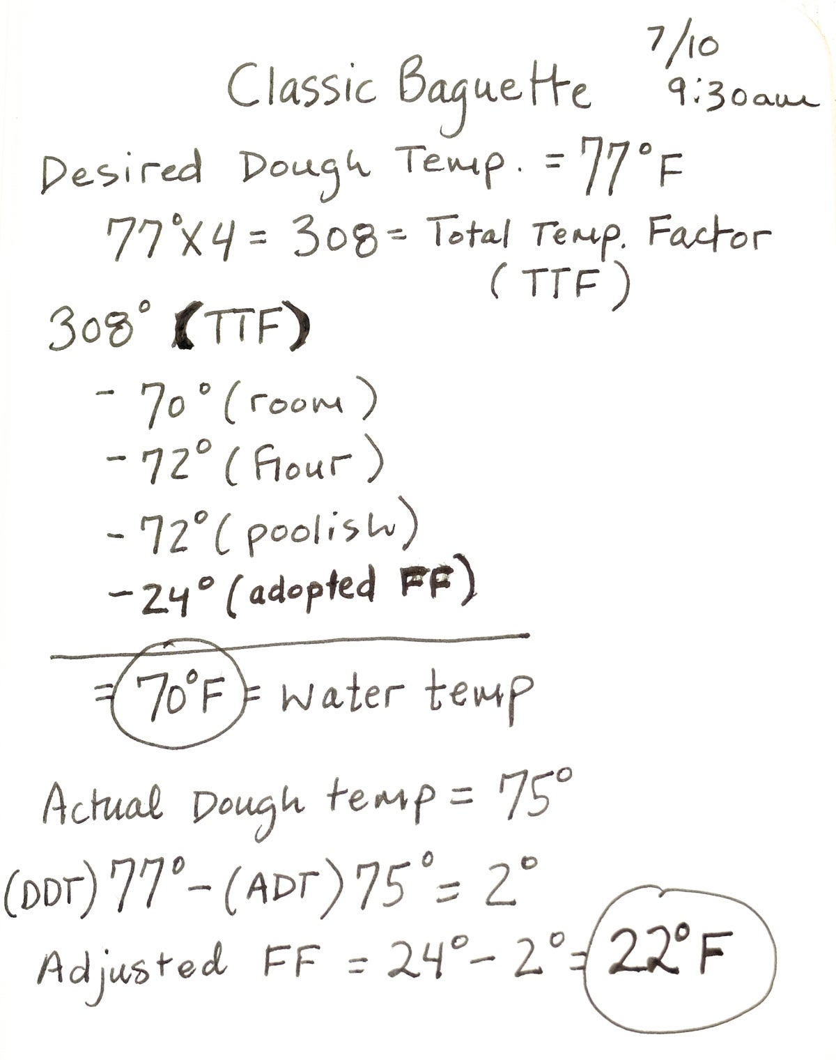 Determining the friction factor in baking via @kingarthurflour