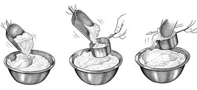 Baking Tips for Flour: To Measure or to Weigh - The Baking Wizard