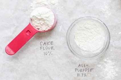 How Flour Protein Content Affects Bread Dough - ChainBaker