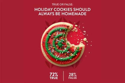 Graphic showing results from cookie survey about how holiday cookies should always be homemade